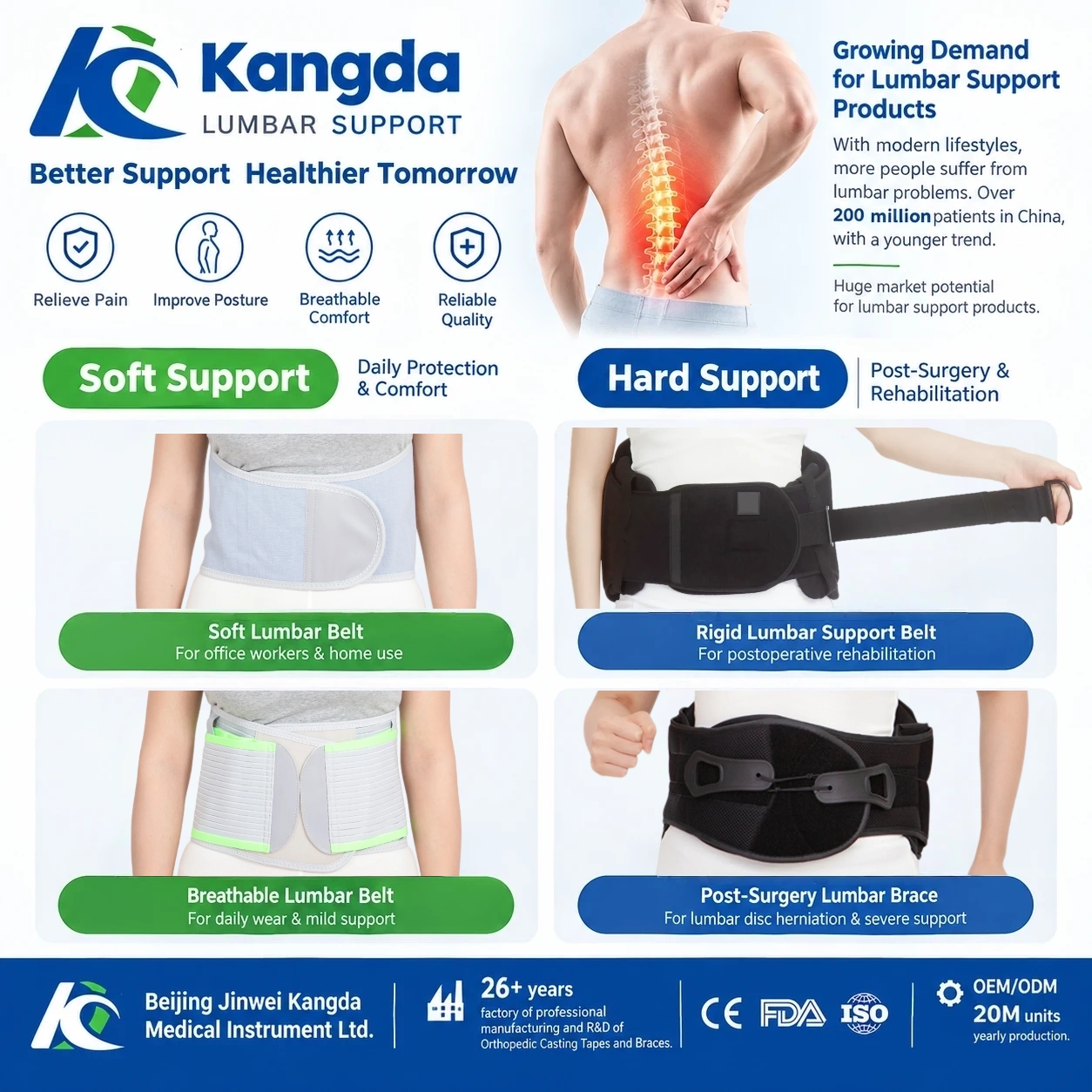 Kangda Lumbar Support Product Market Analysis Report.jpg