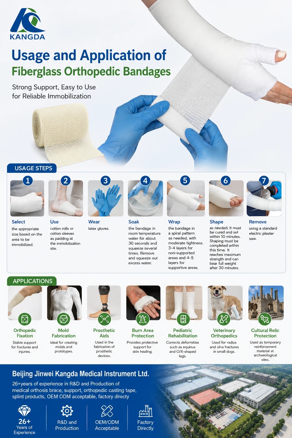 Usage and Application of Fiberglass Orthopedic Bandages.jpg