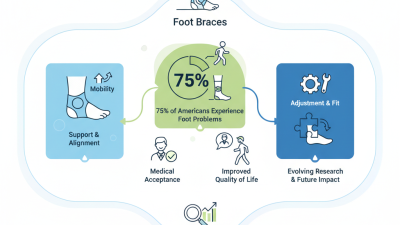 What are Foot Braces and How Do They Work?